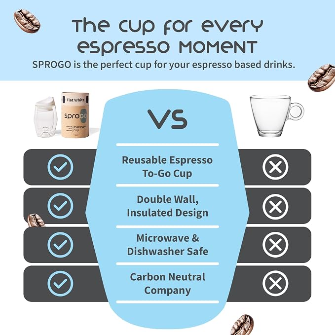To-Go Espresso Glass Travel Mug with Lid, Reusable Double Wall Glass Tumbler, Fits Most Coffee Makers & Cupholders for Your Car, Gifts for Coffee Lovers, 4.5 oz Cortado Cup, Flat White