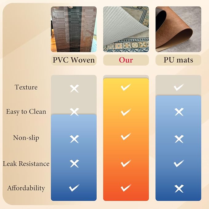Vinyl Placemats Set of 6-12x17 Inch - Heat Resistant Washable Place Mats Waterproof Non-Slip Wipeable Table Mats for Dining Table Decor, Indoor/Outdoor Plastic Mat