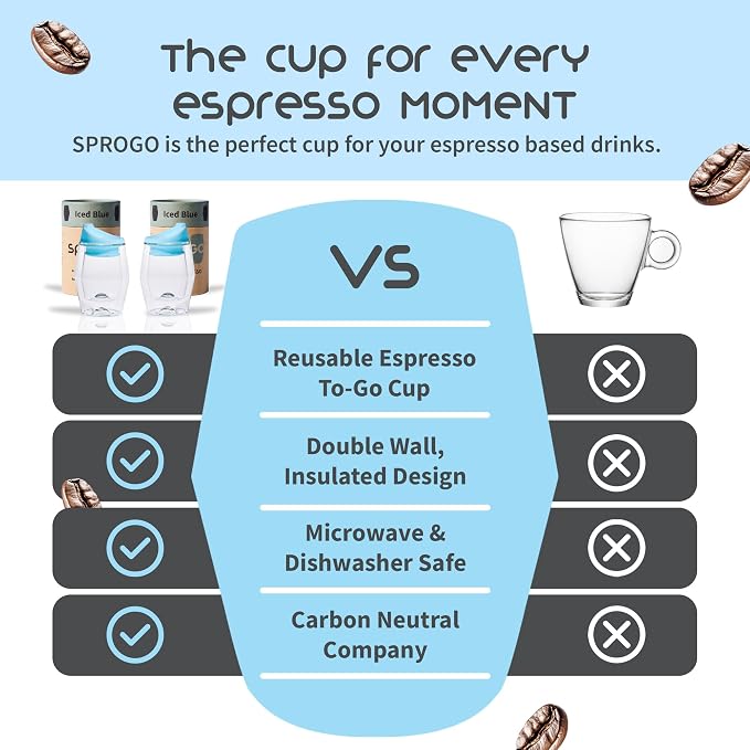 To-Go Espresso Glass Travel Mug with Lid, Reusable Double Wall Glass Tumbler, Fits Most Coffee Makers/Cupholders for Your Car, Gifts for Coffee Lovers, 2-Pack Iced Blue Cortado Cups
