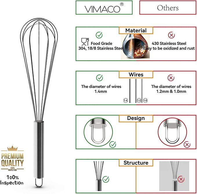 Balloon Whisk Stainless Steel 304 18/8 Wire Beater 8"10"12" Kitchen Cooking Tool No-Stick For Egg(Set of 3 Red)