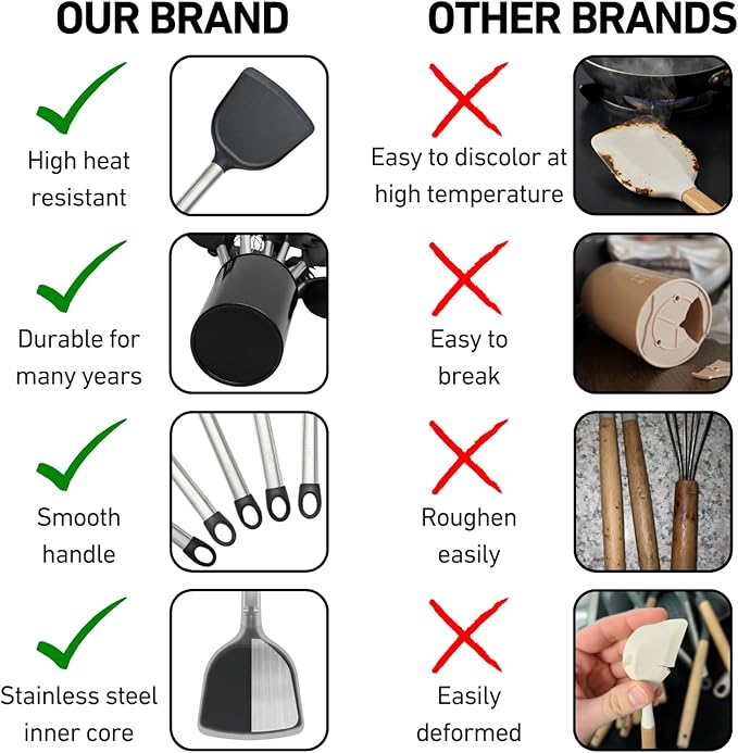 Silicone Kitchen Utensils Set 33 PCS Heat Resistant Food Grade Silicone Utensils Set for Cooking with Stainless Steel Handles BPA Free Kitchen Gadgets Tools Set with Holder Safe for Nonstick Cookware