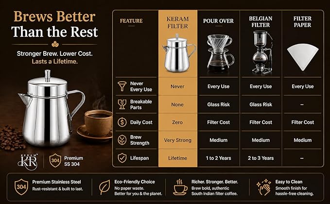 KERAM Coffee Filters Indian Style Small Drip Coffee Maker South Indian 150 ml (5.07 Oz) 2 Cup Coffee Bar Accessories Madras Coffee Filter for Camping Hiking Reusable Permanent Slow Metal Filter