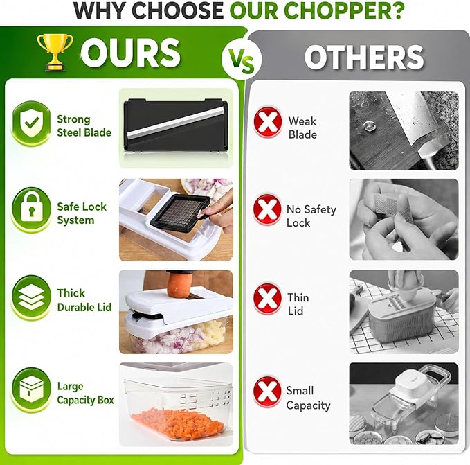 12-in-1 Vegetable Chopper with Container – Mandoline Slicer, Onion Chopper, Food Chopper, Cheese Grater & French Fry Cutter – Multifunctional Kitchen Gadget with 8 Blades, Egg Separator & Peeler