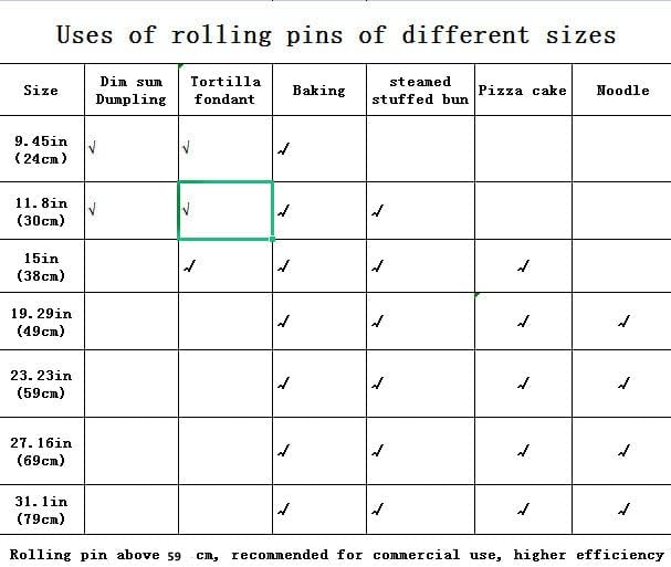 Long Rolling Pin，Rolling Pins for Baking，Dough Roller ，Making Dumpling, Tortilla ，Bread，Baklava, Pizza。23.23×1.38inch/59×3.5cm)