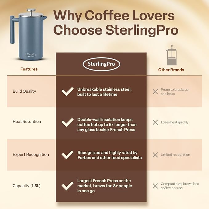 SterlingPro Non-Toxic Large Insulated Stainless Steel French Press Coffee Maker 51oz Capacity (44 oz Brew Yield) – Double Wall Metal Coffee Press | Cool-Touch | Blue Finish | 12 Cups / 6 Mugs