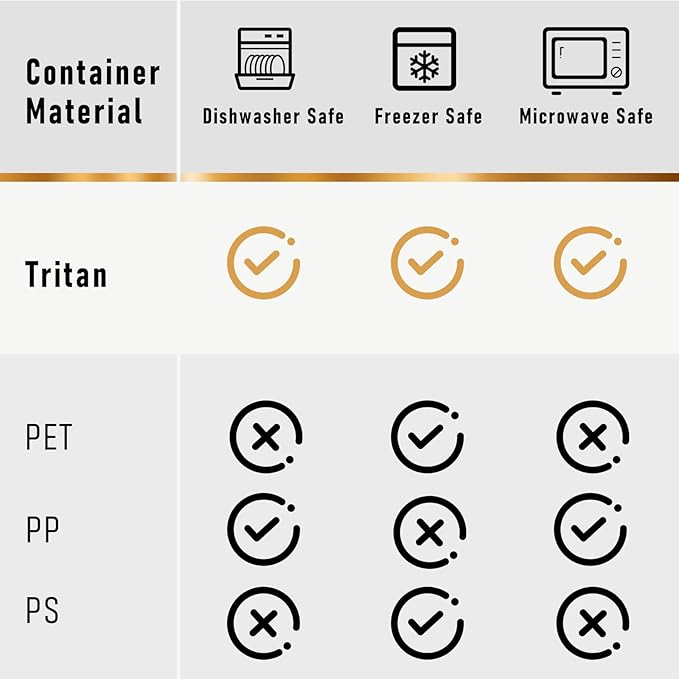 2.8L Tritan Plastic Food Storage Containers, Airtight Tritan Plastic Locking for Fridge Freezer, Meal Prep, Deli Meat, Snacks, 8 Containers with Lids, 16 pieces, Extra Large, Clear