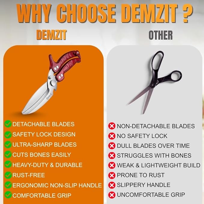 Heavy Duty Poultry Shears - A Must Have chicken processing equipment, Kitchen Scissors for Meat, Chicken, Turkey, and Vegetables - Non-Slip Handle, Safety Lock, Dishwasher Safe