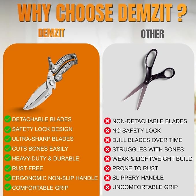 Poultry Shears Heavy Duty Professional, Turkey Shears for Chicken & Bone Cutting, Meat Cutting Scissors, Spring-Loaded Multi-purpose Kitchen Scissors, Dishwasher Safe, Non-Slip Handle, Silver