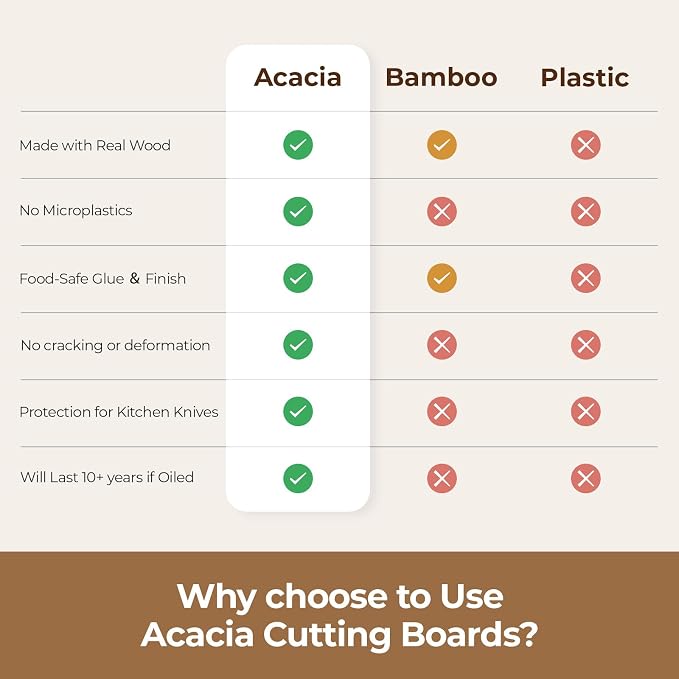 Wood Cutting Board, Wooden Cutting Boards for Kitchen with Deep Juice Grooves & Built-in Handles, Ideal Charcuterie & Chopping for Meat, Chopping Boards Set of 3
