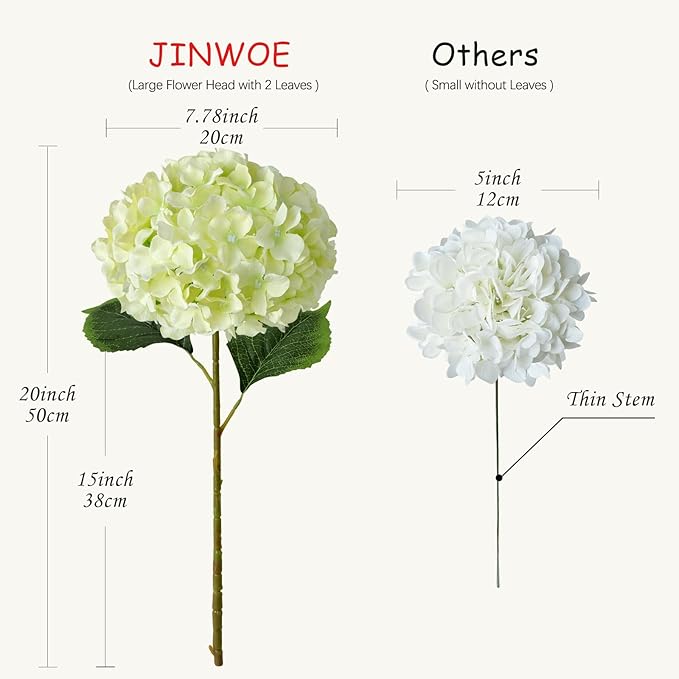 JINWOE Green Hydrangea Artificial Flowers, 5Pcs 20Inch Large Lifelike Faux Silk Flowers, Full Artificial Hydrangeas for Bouquet Table Centerpieces Indoor Spring Outdoor Home