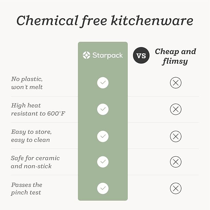 Starpack Get a Grip Silicone Kitchen Tongs (9 Inch) - LFGB Non Toxic, 600°F Heat Resistant, BPA-Free - Heavy-Duty Stainless Steel, Locking - Dishwasher Safe for Nonstick Cookware Sage Green