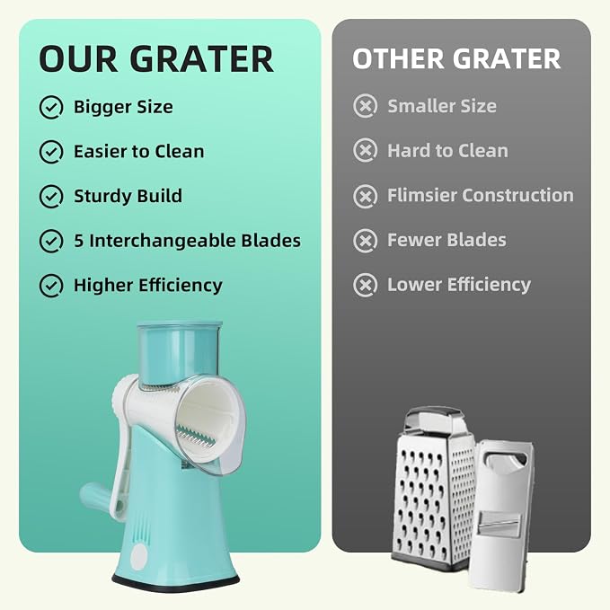 5 in 1 Rotary Cheese Grater, Manual Hand Crank Cheese Grater With Reinforced Suction & 5 Interchangeable Blades, Multifunctional Cheese Shredder, Easy to Use and Clean, Blue