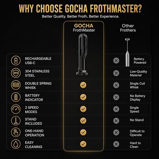 GOCHA Rechargeable Milk Frother, USB-C Electric Milk Foamer Handheld, Double Spring Whisk, 2-Speed Foam Maker for Coffee, Latte, Cappuccino, Matcha, Hot Chocolate, Stand Included (Black)