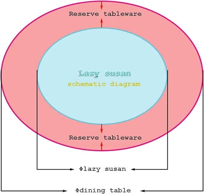 Lazy Susan Turntable Tempered Glass Round Clear Serving Plate Rotating Stand Kitchen Dining Table Tray Tabletop Organizer Spices Storage Holder 300KG Bearing for Banquets Party Family Dinners