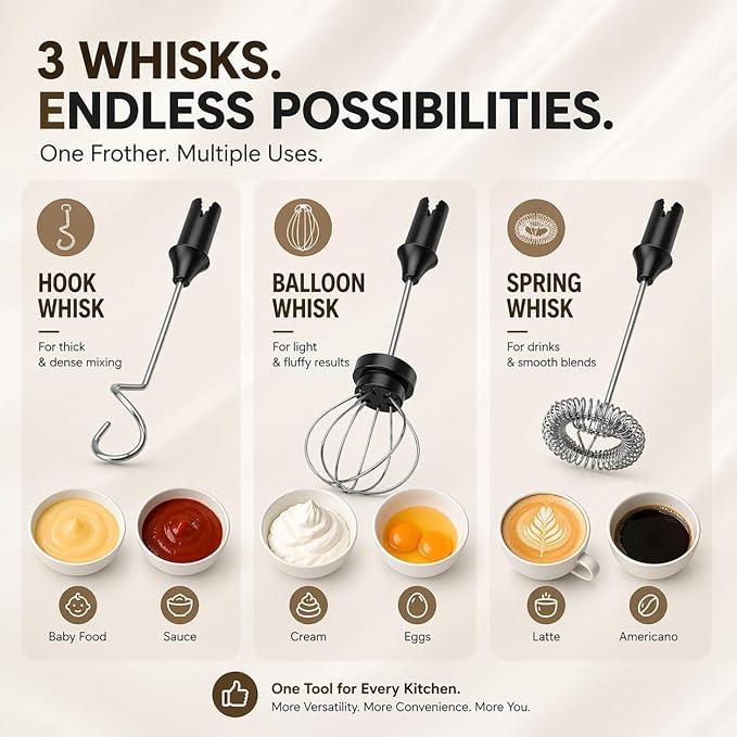 Rechargeable Milk Frother Handheld 3 Speed Coffee Foamer [3 Whisk] Electric Drink Mixer for Latte, Cappuccino, Coffee, Eggs, Hot Chocolate, White