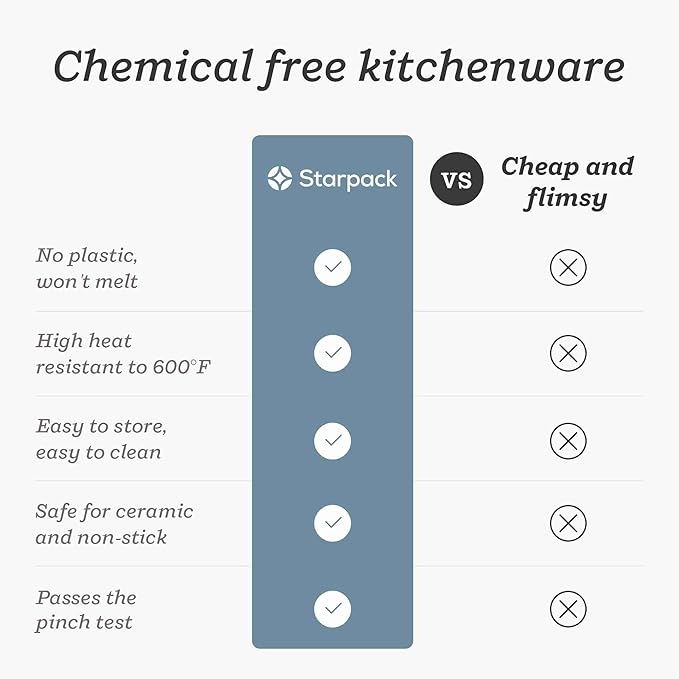 Starpack Get a Grip Silicone Kitchen Tongs (12 Inch) - LFGB Non Toxic, 600°F Heat Resistant, BPA-Free - Heavy-Duty Stainless Steel, Locking - Dishwasher Safe for Nonstick Cookware Light Blue