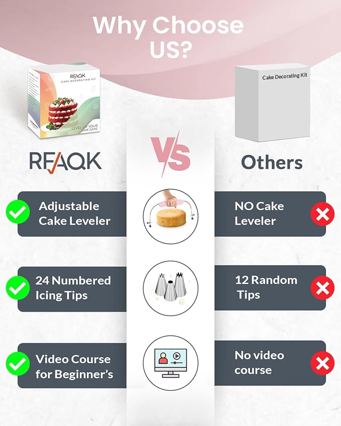 RFAQK 90PCs Cake Decorating Kit with Leveler, Baking Supplies Gift Includes Cake Stand Turntable, 24 Numbered Icing Tips, 55+1 Piping Bags, 2 Frosting Spatulas, 3 Scrappers, Video Course & Booklet