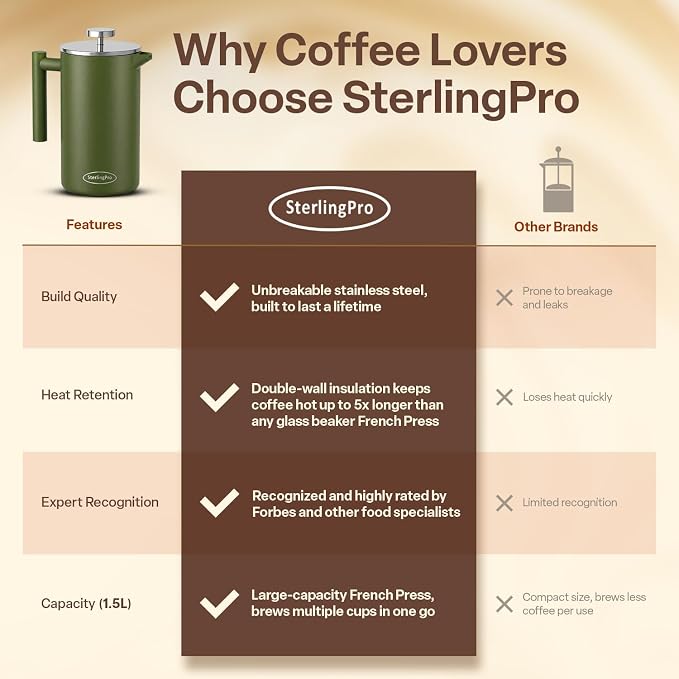 SterlingPro Non-Toxic Large Insulated Stainless Steel French Press Coffee Maker 51oz Capacity (44 oz Brew Yield) – Double Wall Metal Coffee Press | Cool-Touch | Green Finish | 12 Cups / 6 Mugs