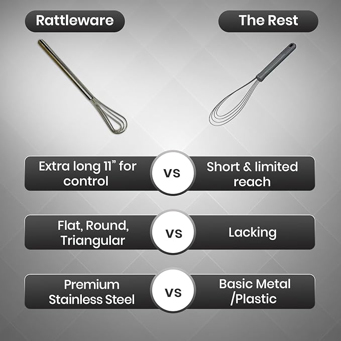 Rattleware 11” Long Handle Stainless Steel Espresso Flat Coffee Whisk – Silver Barista Kitchen Tool for Clump-Free Mixing, Durable Premium Quality for Home, Cafe, or Commercial Coffee Preparation