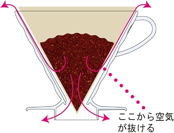 HARIO VDGR-02-W V60 Heat-resistant Glass Transmission Dripper 02 for 1 to 4 Cups, White, Made in Japan