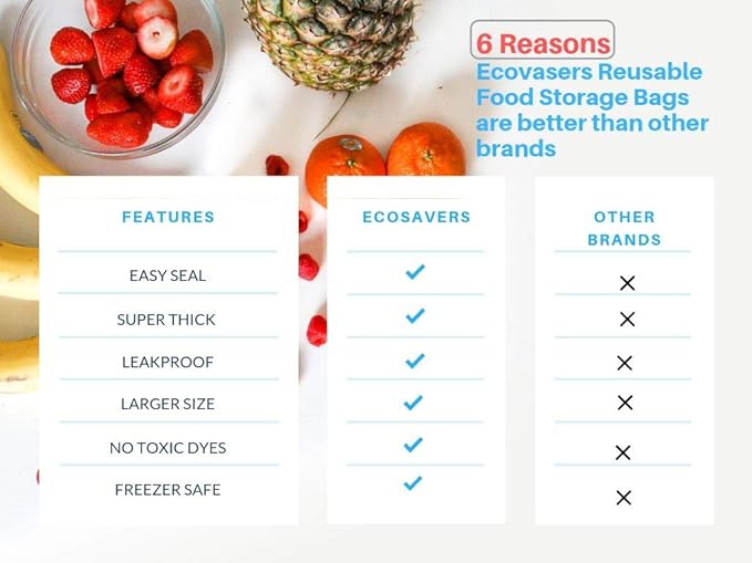 Ecosavers Reusable Food Bag, Large, FDA-Food Grade PEVA, Gallon Storage Size, 5-Pack, Clear