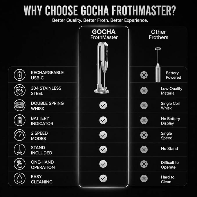 GOCHA Rechargeable Milk Frother, USB-C Electric Milk Foamer Handheld, Double Spring Whisk, 2-Speed Foam Maker for Coffee, Latte, Cappuccino, Matcha, Hot Chocolate, Stand Included (Silver)