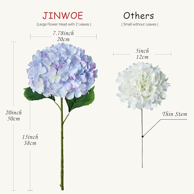 JINWOE Silk Hydrangea Artificial Flowers, 5Pcs 20Inch Large Lifelike Silk Artificial Hydrangeas, Full Fake Flowers for Bouquet Table Centerpieces Wedding Indoor Home (Taro Purple)