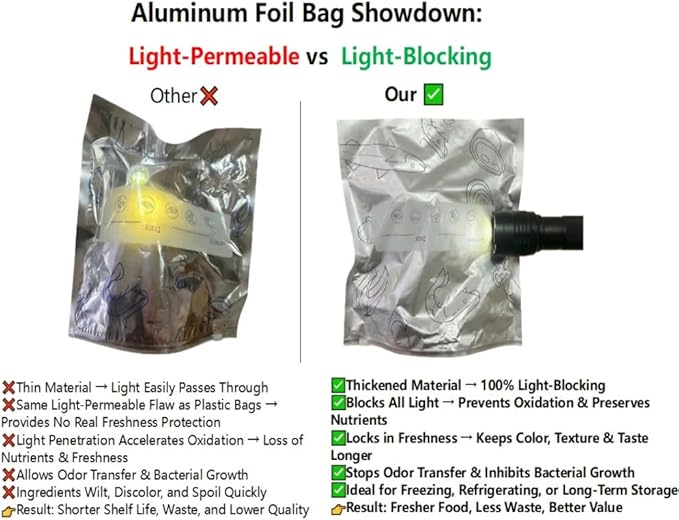 35PCS (4 Sizes) Thick Reusable Aluminum Foil Sealable Storage Bags,Stand Up Foil Sealable Bags with Label Zip Lock for Fruits Vegetables Meat Resealable Zipper Pouches for Food (S*10+M*10+L*10+XL*5)