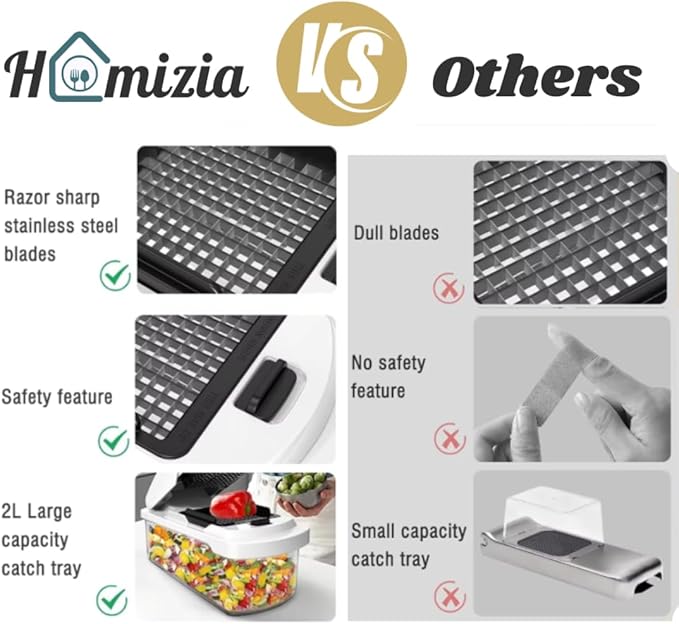 Vegetable Chopper with Container - 15-in-1 Mandoline Slicer, Food Dicer, Onion Cutter & Cheese Grater - Manual Veggie Chopper with Storage, Stainless Steel Blades