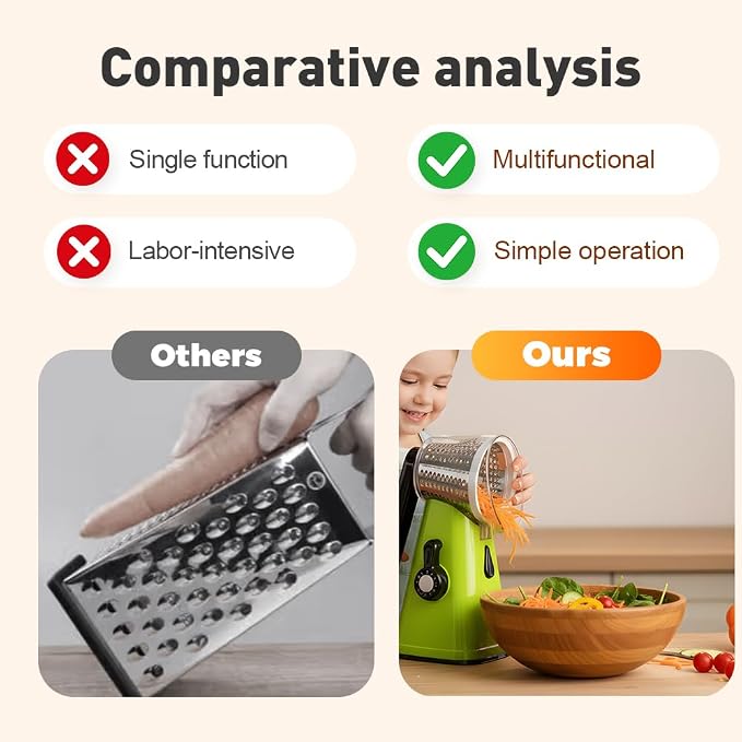 5 In 1 Food Chopper, 2026 New Rotary Cheese Grater - 3 Interchangeable Blades Manual Speed Round Food Slicer, Nut Grinder with Strong Suction Base (White)