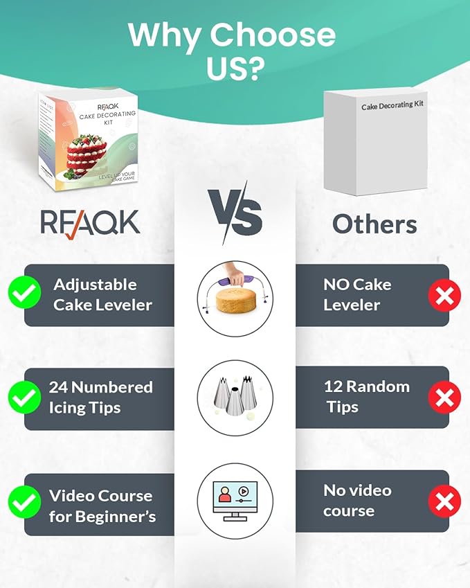 RFAQK 90PCs Cake Decorating Kit with Leveler, Baking Supplies Gift Includes Cake Stand Turntable, 24 Numbered Icing Tips, 55+1 Piping Bags, 2 Frosting Spatulas, 3 Scrappers, Video Course & Booklet