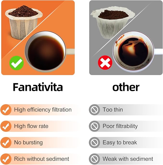 100 Count Fanativita K Cup Coffee Filters Disposable for Keurig Single Cup, Compatible with All Reusable K Cups (Unbleached) (Pack of 2)