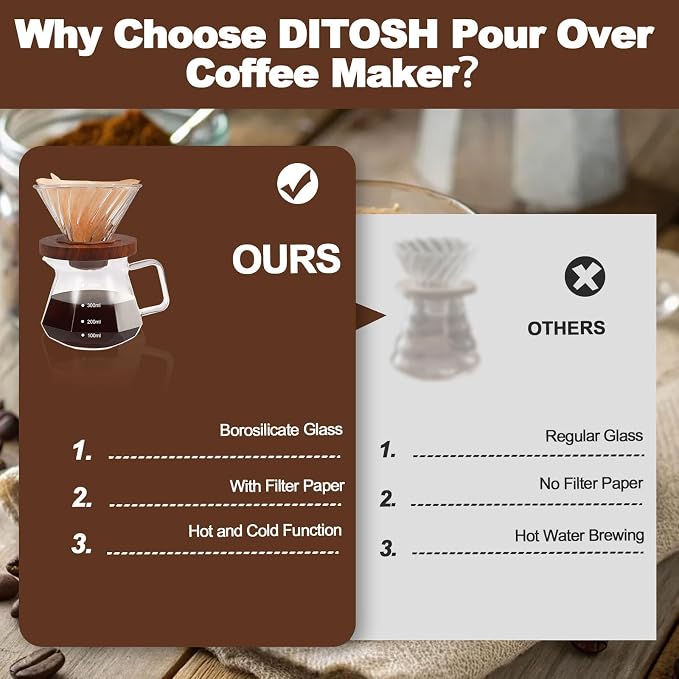 Pour Over Coffee Maker 13.5oz Portable Glass Coffee Maker High Borosilicate Glass Eagle Beak Spout Design with 50 Pcs Filter Paper Walnut Wood Base for Pour Over for Daily Brewing 400ml