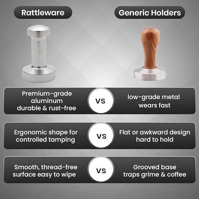 Rattleware Premium Aluminum Espresso Tamper (58 mm) - Ideal for Baristas & Coffee Lovers - Sleek Material & Design - Ultimate Tamping Precision & Consistency