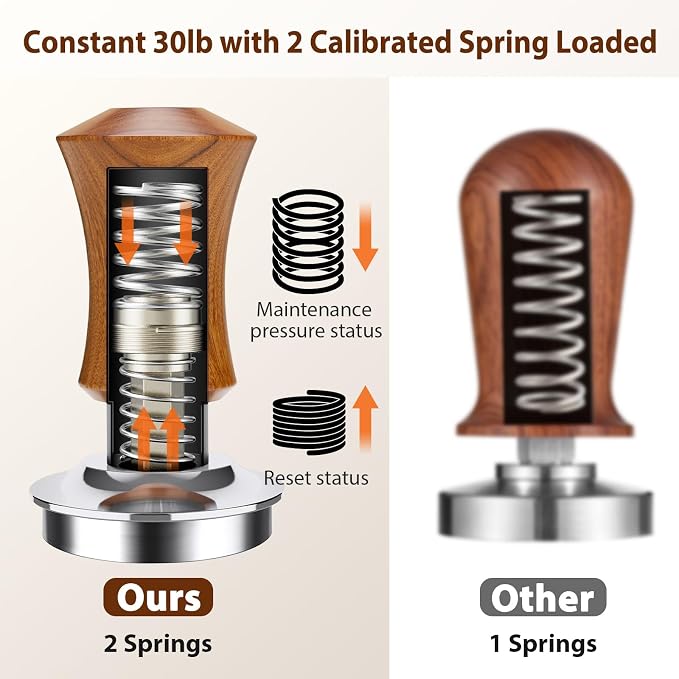 Espresso Tamper 51mm, YMWVH Premium Barista Coffee Tamper, 2 Spring Loaded Tampers with Stainless Steel Ripple Base, Constant 30lb Self Leveling Tampers without Tilting
