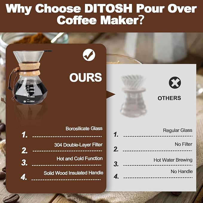 Pour Over Coffee Maker 800ml 27.1oz Glass Drip Coffee Maker with 304 Stainless Steel Filter High Borosilicate Glass Duckbill Spout Solid Wood Handle Pour Over Coffee Dripper for Daily Brewing