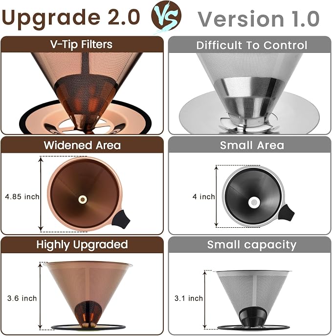 【2.0 Upgraded】Pour Over Coffee Dripper, Stainless Steel Drip Cone Brewer, Reusable Metal Coffee Strainer with Non-Slip Ring & Handle, Paperless Pour Over Coffee Maker (2.0 Titanium Copper)