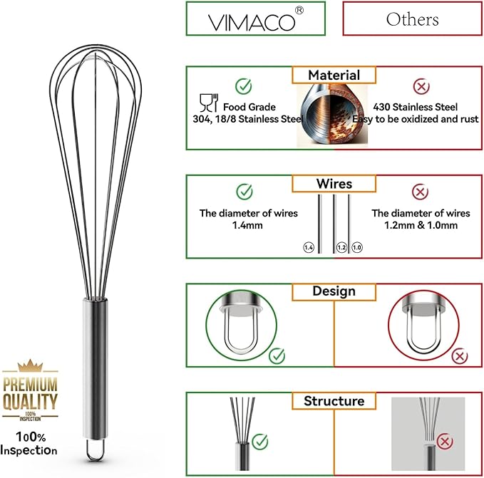 VIMACO® Balloon Whisk Stainless Steel 304 18/8 Wire Beater 8"10"12" Kitchen Cooking Tool No-Stick Compatible For Egg(10 Inch Silver)