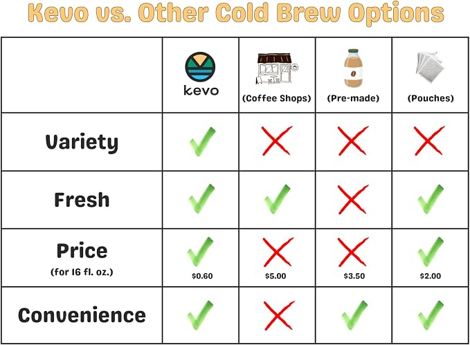 Kevo® Double Barrel™ Cold Brew Bundle – Compatible with most K-Cup® Pods