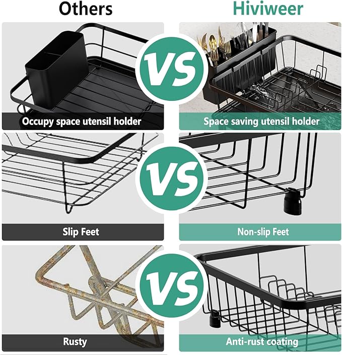 Hiviweer Dish Drying Rack - Space-Saving Dish Rack,Dish Racks for Kitchen Counter with Drainboard, Rustproof Dish Drainer with a Removable 4-Compartment Utensil Holder,Black