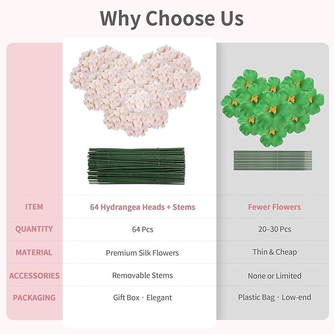 64 PCS Silk Hydrangea Flowers with Detachable Stems, Full Artificial Hydrangea Heads for Wedding Centerpieces, Bridal Shower Bouquets, DIY Floral Arrangements & Home Decor