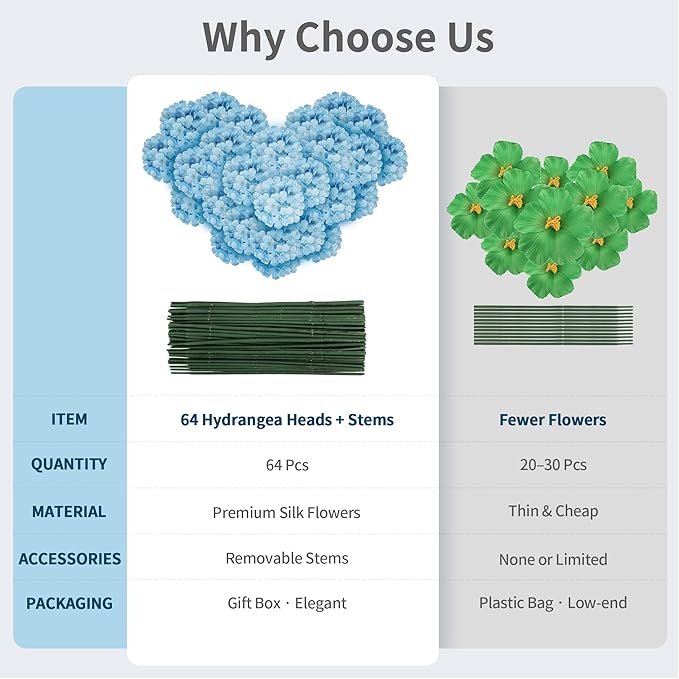 64 PCS Silk Hydrangea Flowers with Detachable Stems, Full Artificial Hydrangea Heads for Wedding Centerpieces, Bridal Shower Bouquets, DIY Floral Arrangements & Home Decor