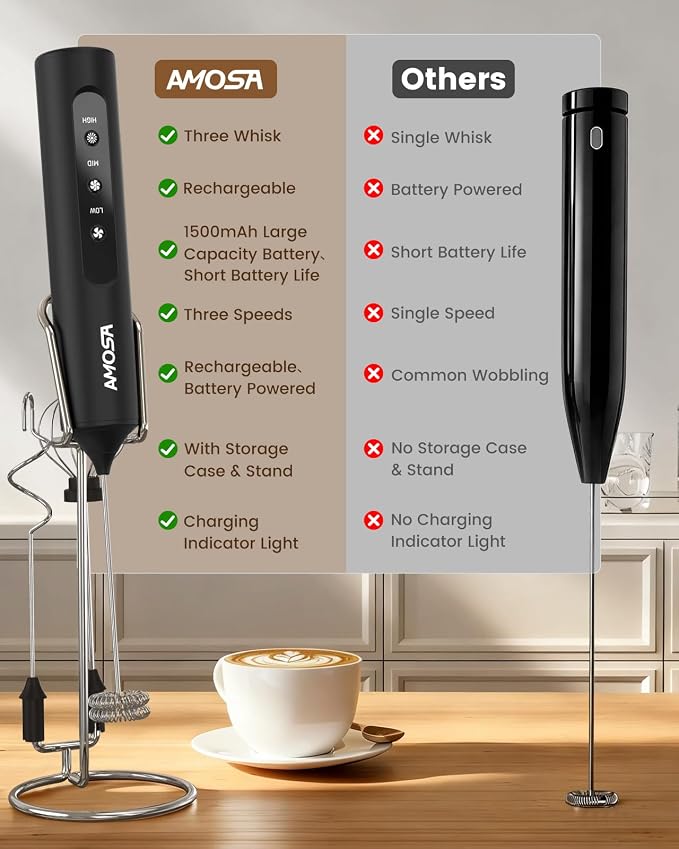 AMOSA Milk Frother Handheld with Stand, Rechargeable Frother with 3 Speeds & 3 Heads, Travel Frother with Case, Coffee Mixer for Latte, Milk, Cream, Egg, Coffee, Cappuccino