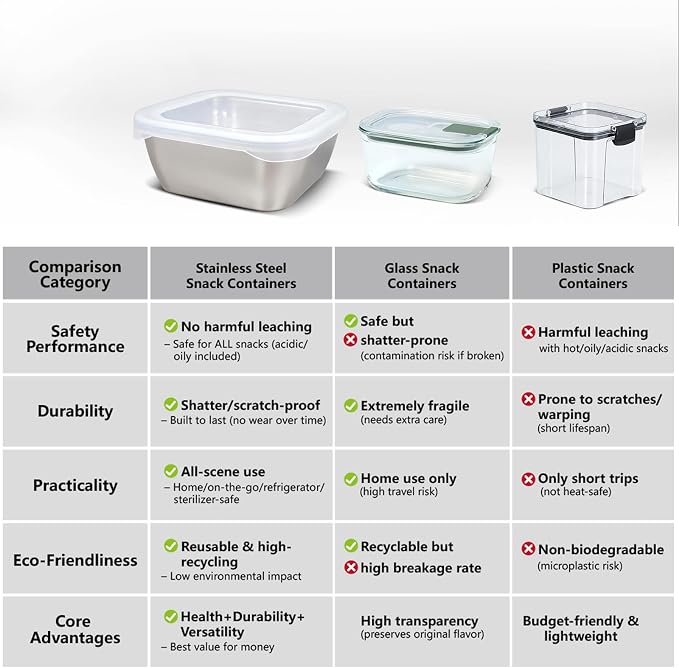 5 Pack 13.53 oz (400 ml) 304 Stainless Steel Snack Container – Leak-Proof, Grill & Oven Safe, Freezer & Dishwasher Safe, BPA-Free Silicone Lid, for Snacks, BBQ, Lunch, Camping, Baking