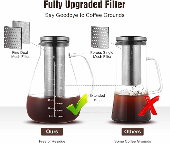 YMMIND Cold Brew Iced Coffee Maker 51oz, Brewed Coffee Pot with Removable Double Mesh 304 Stainless Steel Filter, BPA-Free Cold Brew Pitcher Glass Container, Tea Maker