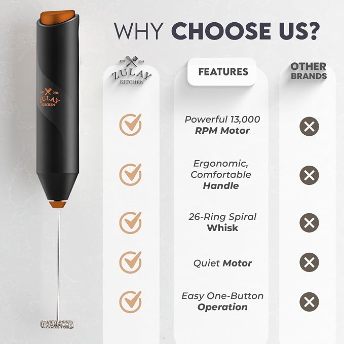 Zulay Kitchen Powerful Milk Frother AA Batteries Included – Ultra Fast Handheld Drink Mixer with Stainless Steel Whisk Stirrer for Coffee, Protein, Matcha & More, Frother Wand Electric Frothmate
