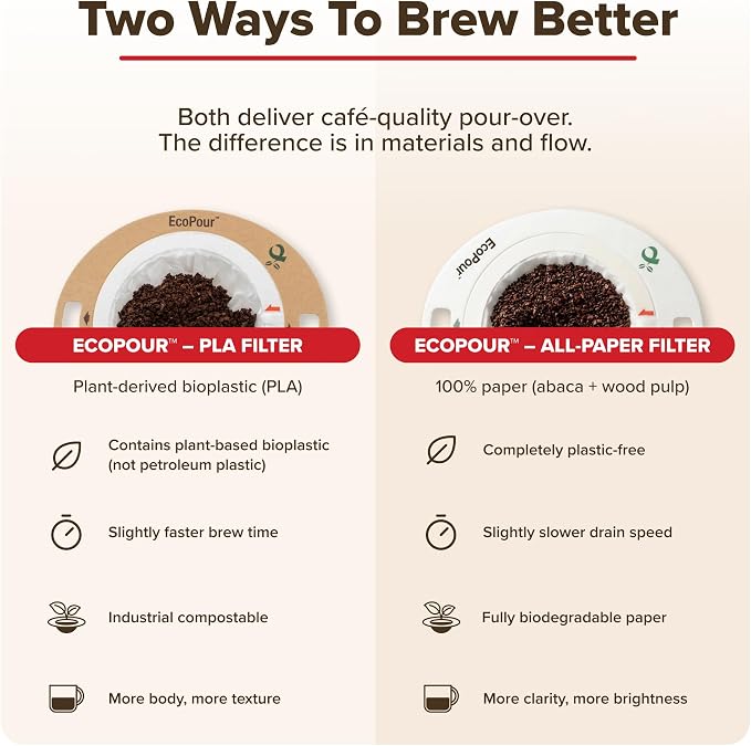 EcoPour Empty Coffee Filters, Compostable BioPlastic PLA Mesh, Single-Serve Pour Over Filters for Coffee or Tea, Portable & EcoFriendly, 50 Pack