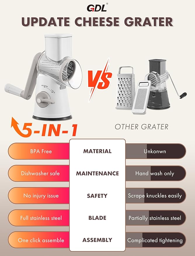 GDL Rotary Cheese Grater Hand Crank with 5 Interchangeable Blades - Upgraded Cheese Shredder Featuring Strong Suction Base for Cheese Shredding, Wavy Slicing, Nut Grinding, Ice Shaving