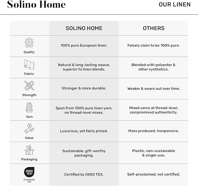 Solino Home Linen Table Runner 36 Inches - 100% Pure Linen Dusty Rose Table Runner 14 x 36 Inch Ideal for Dresser and Coffee Tables, Spring, Summer - Diana Medium Weight