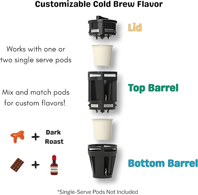 Kevo® Double Barrel™ Cold Brew Bundle – Compatible with most K-Cup® Pods